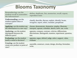 Ppt blooms lesson_plans