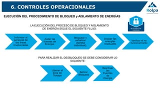 PPT BLOQUEO DE ENERGIAS.pptx