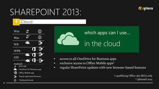 SHAREPOINT 2013:
• Cloud
 access to all OneDrive for Business apps
 exclusive access to Office Mobile apps†
 regular SharePoint updates with new browser-based features
† qualifying Office 365 SKUs only
planned 2014
Win
Mac
W8
WP8
iOS
Android
*
Sync app
OneDrive for Business app
Office Mobile app
Touch-optimized browser
Desktop browser *
*
 
