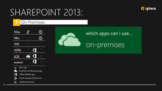 SHAREPOINT 2013:
• On Premises
Sync app
OneDrive for Business app
Office Mobile app
Touch-optimized browser
Desktop browser
 