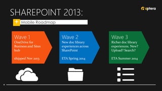 SHAREPOINT 2013:
• Mobile Roadmap
 