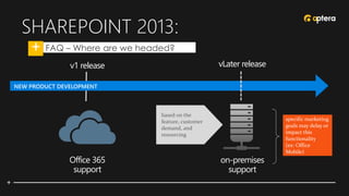 SHAREPOINT 2013:
• FAQ – Where are we headed?
Office 365
support
on-premises
support
v1 release vLater release
based on the
feature, customer
demand, and
resourcing
specific marketing
goals may delay or
impact this
functionality
(ex: Office
Mobile)
 