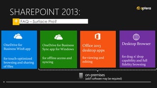 SHAREPOINT 2013:
• FAQ – Surface Pro?
Desktop Browser
for drag n’ drop
capability and full
fidelity browsing
OneDrive for
Business Win8 app
for touch-optimized
browsing and sharing
of files
OneDrive for Business
Sync app for Windows
for offline access and
syncing
on-premises
(add’l software may be required)
Office 2013
desktop apps
for viewing and
editing
 