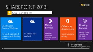 SHAREPOINT 2013:
• FAQ – Surface RT?
Desktop
Browser
for drag n’ drop
capability and
full fidelity
browsing
OneDrive for
Business Win8 app
for touch-optimized
browsing and sharing
of files
`
no offline sync
available
on-premises
(add’lsoftwaremayberequired)
Office 2013
desktop apps
for viewing and
editing
Mobile
Browser
for touch-
optimized
browsing & easy
sharing
 