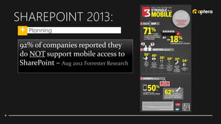 SHAREPOINT 2013:
• Planning
92% of companies reported they
do NOT support mobile access to
SharePoint – Aug 2012 Forrester Research
 