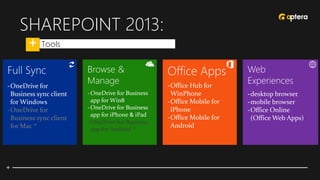 SHAREPOINT 2013:
• Tools
-OneDrive for
Business sync client
for Mac *
-OneDrive for Business
app for Android *
 