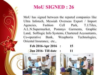 MoU SIGNED : 26
MoU has signed between the reputed companies like
Ultra Infotech, Messiah Overseas Export / Import
Agencies, Fashion Cell Park, T.J.Tiles,
A.L.N.Supermarket, Pommys Garments, Graphic
Land, Softlogic Info Systems, Chartered Accountants,
Co-operative Bank, Weuphoria Technologies,
Oriental Insurance, etc.,
Feb 2016-Apr 2016 : 15
Jun 2016- Till date : 11
 