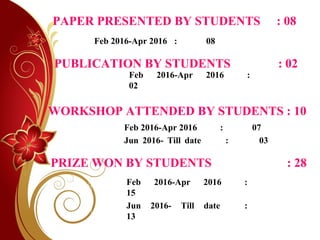 Feb 2016-Apr 2016 : 08
PAPER PRESENTED BY STUDENTS : 08
PUBLICATION BY STUDENTS : 02
Feb 2016-Apr 2016 :
02
WORKSHOP ATTENDED BY STUDENTS : 10
Feb 2016-Apr 2016 : 07
Jun 2016- Till date : 03
PRIZE WON BY STUDENTS : 28
Feb 2016-Apr 2016 :
15
Jun 2016- Till date :
13
 
