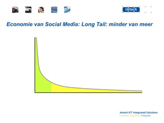 Economie van Social Media: Long Tail: minder van meer