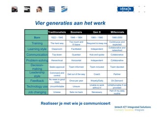 Viergeneratiesaan het werkRealiseer je met wie je communiceert