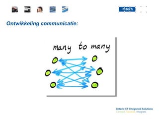 Ontwikkelingcommunicatie: