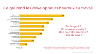 Etude de CodinGame, basée sur les réponses de 2.465 développeurs français,
membres de son réseau. 63 % d'entre eux sont de...