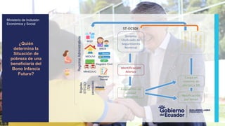z
Ministerio de Inclusión
Económica y Social
¿Quién
determina la
Situación de
pobreza de una
beneficiaria del
Bono Infancia
Futuro?
 