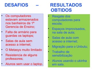 DESAFIOS             –       RESULTADOS
                               OBTIDOS
• Os computadores             • Resgate dos
  estavam armazenados           computadores para
  nos banheiros da 1ª           escola;
  Gerencia de Ensino;
                              • Espaços improvisados,
• Falta de armário para         na sala de aula;
  guardas os laptops;
                              • Salas de aula com
• Salas de aula sem             acesso a internet;
  acesso a internet;
                              • Migração para o Unbutu;
• O Metasys muito limitado
                              • Trabalho de
• Resistencia de alguns         sensibilização
  professores;
                              • Alunos usando o ukinha
• Alunos sem usar o laptop.     em sala.
 