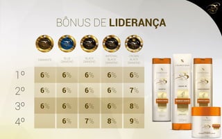 BÔNUS DE 1º PEDIDO
• Toda vez que um consultor indicado por você compra um
desses pacotes, imediatamente você é comissionado.
• O bônus é referente a venda de um dos pacotes (bronze,
prata ou ouro)
Ouro
até o 6º nível
R$30
Prata
até o 6º nível
R$20
Bronze
até o 6º nível
R$10
BÔNUS BÔNUS BÔNUS
1º
2º
3º
4º
5º
6º
R$ 10,00 R$ 20,00 R$ 30,00
R$ 10,00 R$ 20,00 R$ 30,00
R$ 10,00 R$ 20,00 R$ 30,00
R$ 10,00 R$ 20,00 R$ 30,00
R$ 10,00 R$ 20,00 R$ 30,00
R$ 10,00 R$ 20,00 R$ 30,00
NÍVEL
 