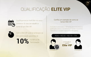 EXEMPLO DE
GANHOS DE 1º PEDIDO
Imagine que você indique
5 pessoas bronze
e elas façam o mesmo que você.
BÔNUS CONSULTORES TOTAL ACUMULADO
1º
2º
3º
4º
5º
6º
R$ 10,00 R$ 50,00 R$ 50,00
R$ 250,00 R$ 300,00
R$ 1.250, R$ 1.550,
R$ 6.250, R$ 7.800,
R$ 31.250, R$ 39.050,
R$ 165.250, R$ 195.300,
5
25
125
625
3.125
15.625
R$ 10,00
R$ 10,00
R$ 10,00
R$ 10,00
R$ 10,00
NÍVEL
 