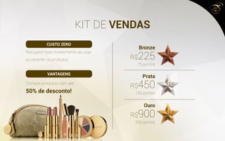 FORMAS DE GANHO
BÔNUS DE COMERCIALIZAÇÃO
BÔNUS DE EQUILÍBRIO ( BINÁRIO)
BÔNUS DE PRIMEIRO PEDIDO
BÔNUS DE PARTICIPAÇÃO
BÔNUS DE ATIVAÇÃO MENSAL
BÔNUS DE CARREIRA
BÔNUS DE EQUIPE
VIAGENS E PREMIAÇÕES
BÔNUS DE LIDERANÇA
 