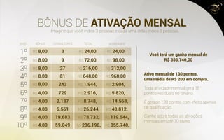 KIT DE VENDAS SANTÉ
Recupere todo investimento ao usar
ou reverter os produtos
Compre produtos com até
50% de desconto!
Kit:
• 1 Shake de Baunilha
• 1 Day Vitta
• 2 catálogos
Kit:
• 1 Shake de morango
• 1 Day Vita
• 1 BLV Energy
• 1 Calcium
• 1 The Vert
• 4 catálogos
Kit:
• 1 Shake de Baunilha
• 1 Shake de Morango
• 1 Shake de Chocolate
• 1 Day Vita
• 1 BLV Energy
• 1 Calcium
• 1 Vita Dail
• 1 Graines de Lin
• 1 Vital Dail
• 8 catálogos
Bronze*
Prata*
Ouro*
75 pontos
*FRETE PAGO - PAC Correios
150 pontos
300 pontos
R$250
R$450
R$900
CUSTO ZERO
VANTAGENS
 