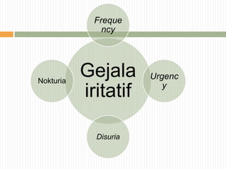 Gejala
iritatif
Freque
ncy
Urgenc
y
Disuria
Nokturia
 