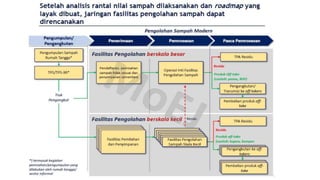 PPT BPPW Banten_Wahyu Purwanta.pptx