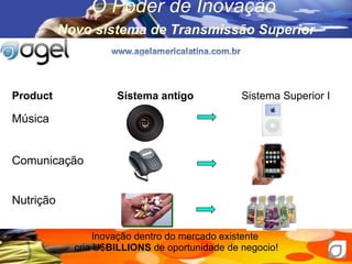 O Poder de Inova ção   Novo sistema de Transmiss ão Superior Product   Sistema antigo  Sistema Superior I Música   Comunicação   Nutrição Inovação dentro do mercado existente  cria U$ BILLIONS  de oportunidade de negocio! 