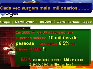 Cada vez surgem mais  milionarios …….. Grupo （ Merrill Lynch ） em 2008 《 World Fortune Report 》 Em 2008 年  os U$ milionario tem superado mais de  10 mili ões de pessoas ， aumentou   6.5%  em rela ção al 2007  !! EUA   continua como Lider com 2,900,000 milionarios!! 