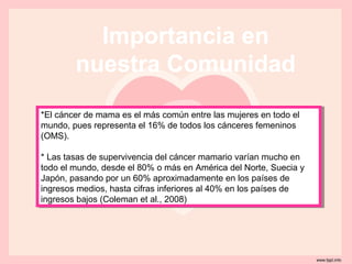 Importancia en
        nuestra Comunidad
*El cáncer de mama es el más común entre las mujeres en todo el
 *El cáncer de mama es el más común entre las mujeres en todo el
mundo, pues representa el 16% de todos los cánceres femeninos
 mundo, pues representa el 16% de todos los cánceres femeninos
(OMS).
 (OMS).

**Las tasas de supervivencia del cáncer mamario varían mucho en
   Las tasas de supervivencia del cáncer mamario varían mucho en
todo el mundo, desde el 80% o más en América del Norte, Suecia yy
 todo el mundo, desde el 80% o más en América del Norte, Suecia
Japón, pasando por un 60% aproximadamente en los países de
 Japón, pasando por un 60% aproximadamente en los países de
ingresos medios, hasta cifras inferiores al 40% en los países de
 ingresos medios, hasta cifras inferiores al 40% en los países de
ingresos bajos (Coleman et al., 2008)
 ingresos bajos (Coleman et al., 2008)
 