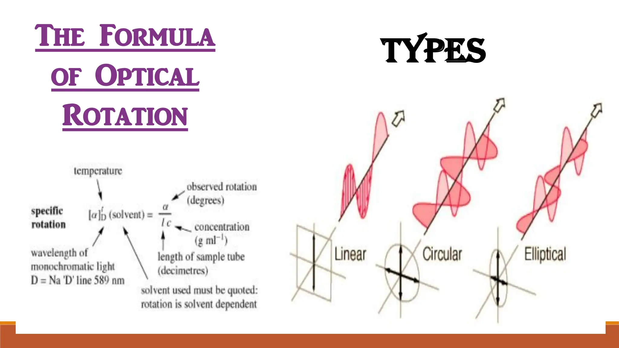 The Formula
of Optical
Rotation
TYPES
 