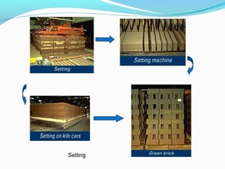 BRICKS AND BRICKS WORK | PPT