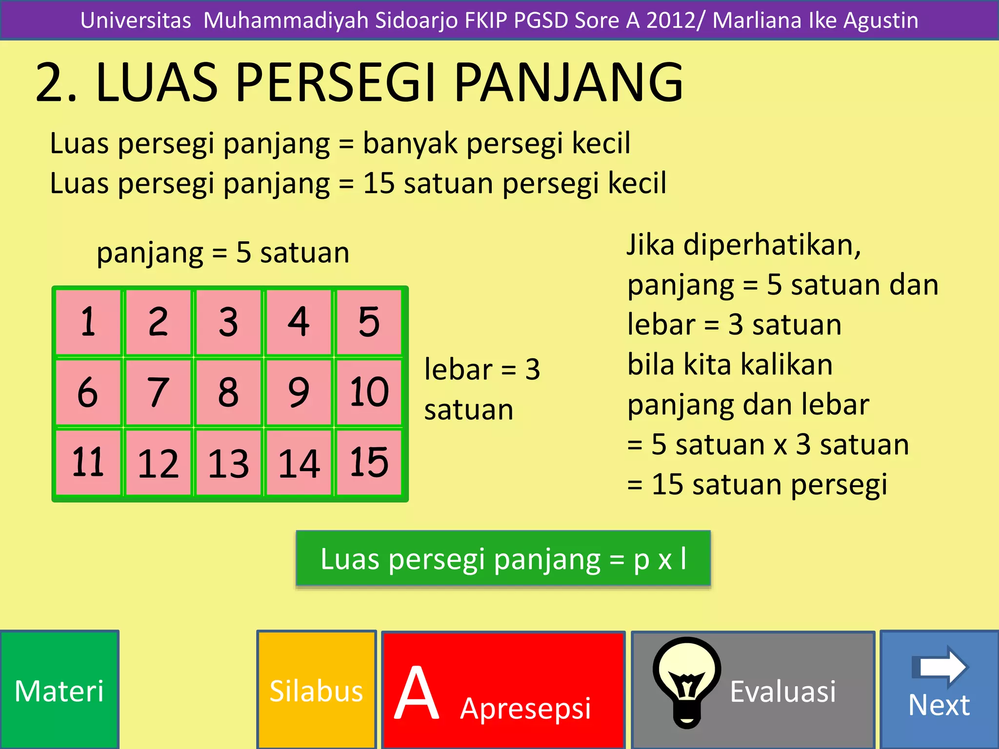 SilabusMateri Evaluasi
A Apresepsi Next
2. LUAS PERSEGI PANJANG
Luas persegi panjang = banyak persegi kecil
Luas persegi panjang = 15 satuan persegi kecil
Universitas Muhammadiyah Sidoarjo FKIP PGSD Sore A 2012/ Marliana Ike Agustin
1 52 4
8
3
976
Jika diperhatikan,
panjang = 5 satuan dan
lebar = 3 satuan
bila kita kalikan
panjang dan lebar
= 5 satuan x 3 satuan
= 15 satuan persegi
10
11 12 13 1514
panjang = 5 satuan
lebar = 3
satuan
Luas persegi panjang = p x l
 