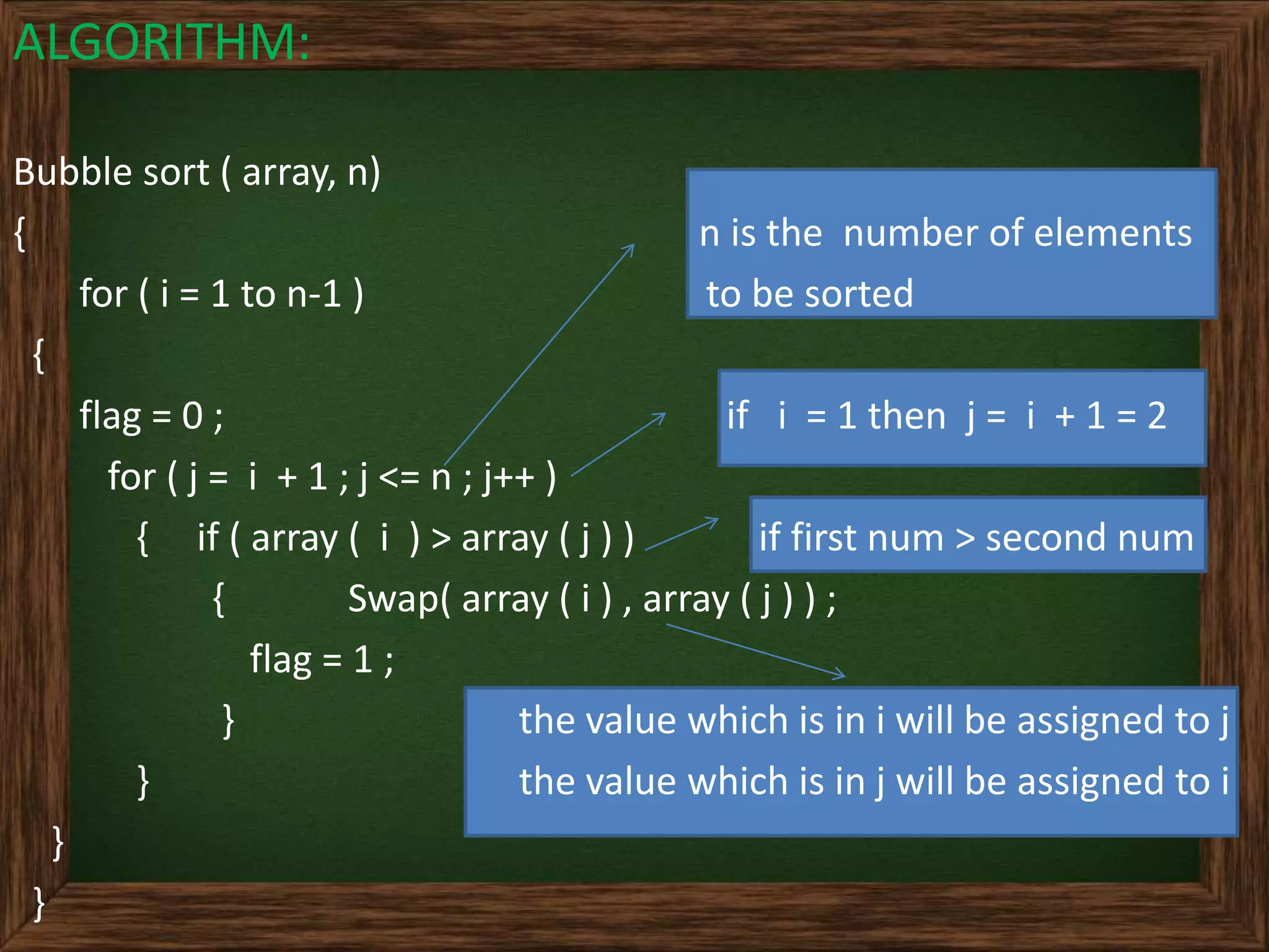 ALGORITHM:
Bubble sort ( array, n)
{ n is the number of elements
for ( i = 1 to n-1 ) to be sorted
{
flag = 0 ; if i = 1 then j = i + 1 = 2
for ( j = i + 1 ; j <= n ; j++ )
{ if ( array ( i ) > array ( j ) ) if first num > second num
{ Swap( array ( i ) , array ( j ) ) ;
flag = 1 ;
} the value which is in i will be assigned to j
} the value which is in j will be assigned to i
}
}
 