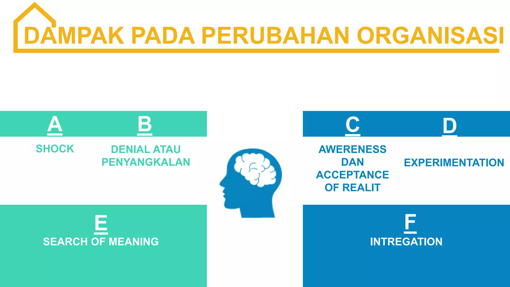 Ppt Budaya Organisasi PPTX