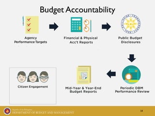 18
Budget Accountability
 
