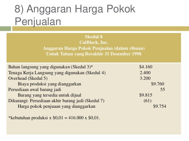 Ppt Budgeting