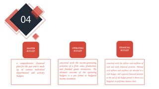 MASTER
BUDGET
a comprehensive financial
plan for the year and is made
up of various individual
departmental and activity
budgets.
OPERATING
BUDGET
concerned with the income-generating
activities of a firm: sales, production,
and finished goods inventories. The
ultimate outcome of the operating
budgets is a pro forma or budgeted
income statement.
.
FINANCIAL
BUDGET
concerned with the inflows and outflows of
cash and with financial position. Planned
cash inflows and outflows are detailed in a
cash budget, and expected financial position
at the end of the budget period is shown in a
budgeted, or proforma, balance sheet.
04
 