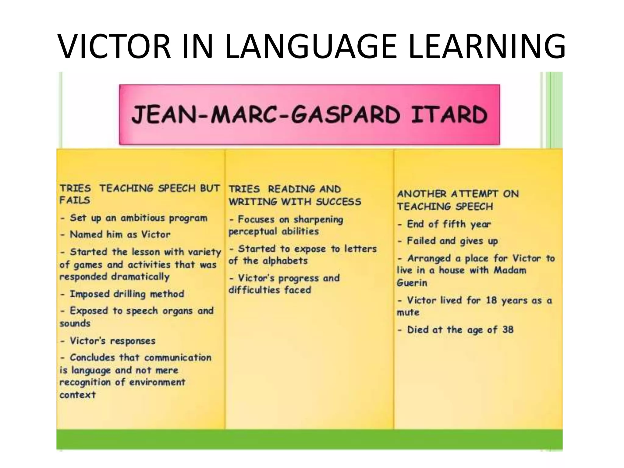 VICTOR IN LANGUAGE LEARNING
 