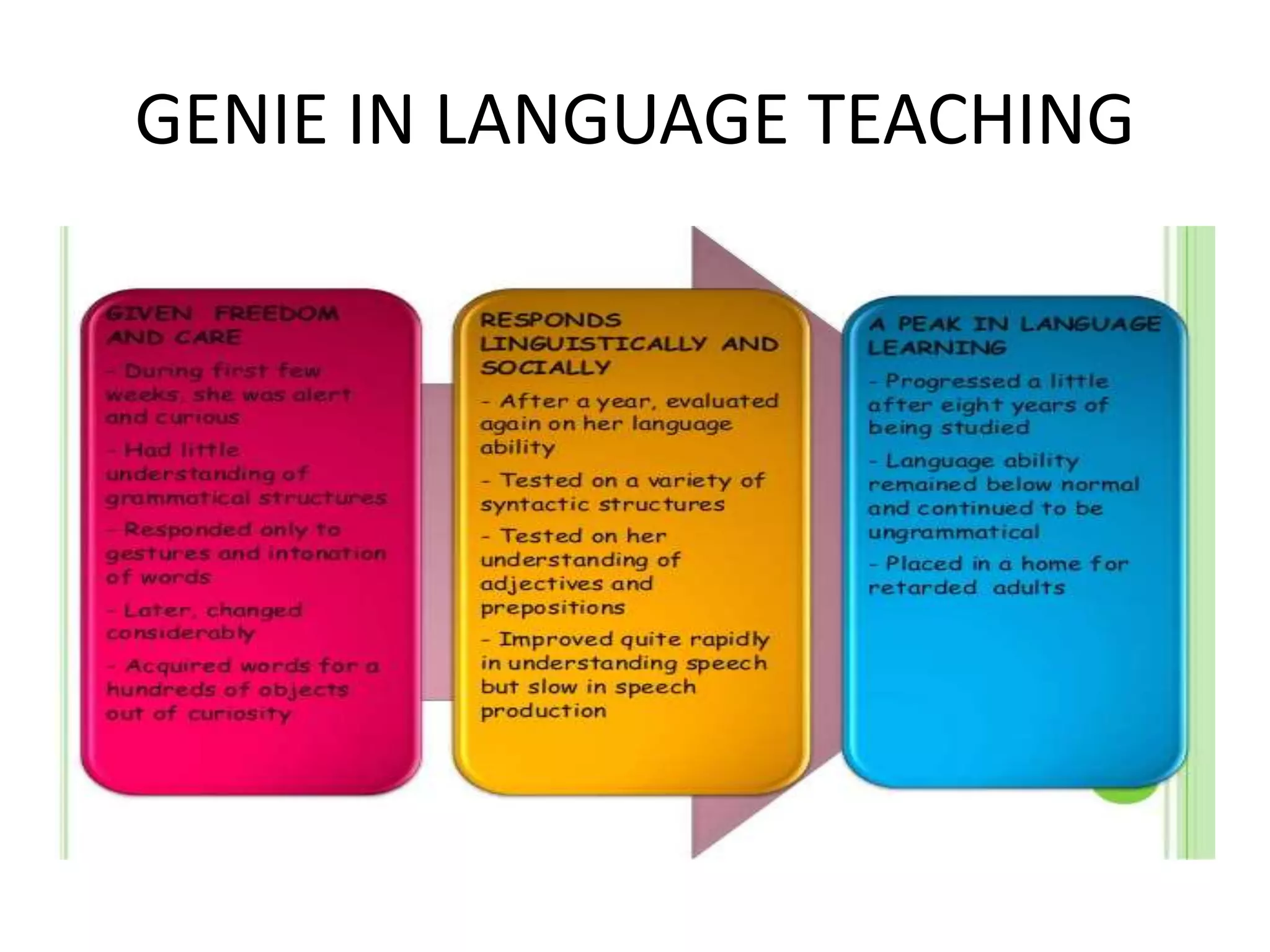 GENIE IN LANGUAGE TEACHING
 
