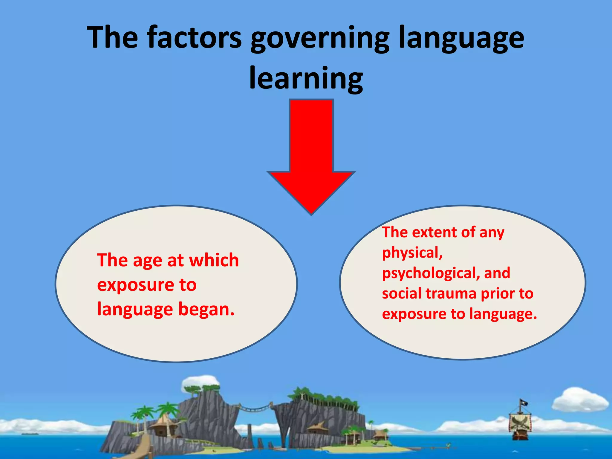 The factors governing language
learning
The age at which
exposure to
language began.
The extent of any
physical,
psychological, and
social trauma prior to
exposure to language.
 