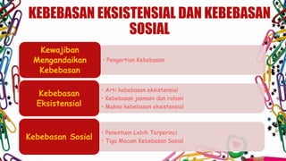 • Pengertian Kebebasan
Kewajiban
Mengandaikan
Kebebasan
• Arti kebebasan eksistensial
• Kebebasan jasmani dan rohani
• Makna kebebasan eksistensial
Kebebasan
Eksistensial
• Penentuan Lebih Terperinci
• Tiga Macam Kebebasan Sosial
Kebebasan Sosial
KEBEBASAN EKSISTENSIAL DAN KEBEBASAN
SOSIAL
 