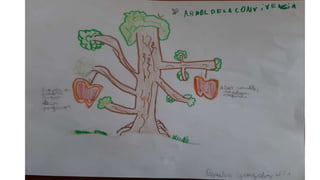 PPT BUEN TRATO 4° A.pptx