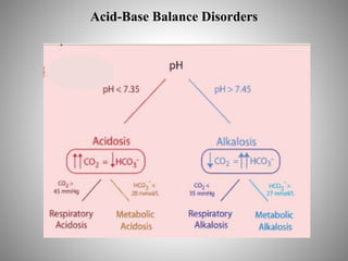 Acid-Base Balance Disorders
 