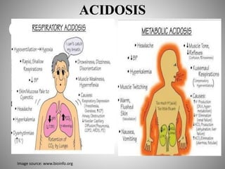ACIDOSIS
Image source: www.bioinfo.org
 
