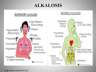 ALKALOSIS
Image source: www.bioinfo.org
 