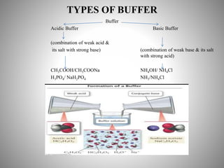 Presentation on Buffer | PPTX