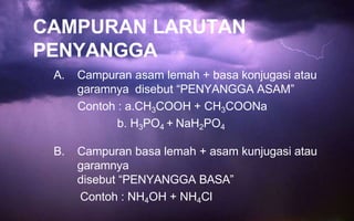 CAMPURAN LARUTAN
PENYANGGA
A. Campuran asam lemah + basa konjugasi atau
garamnya disebut “PENYANGGA ASAM”
Contoh : a.CH3COOH + CH3COONa
b. H3PO4 + NaH2PO4
B. Campuran basa lemah + asam kunjugasi atau
garamnya
disebut “PENYANGGA BASA”
Contoh : NH4OH + NH4Cl
 