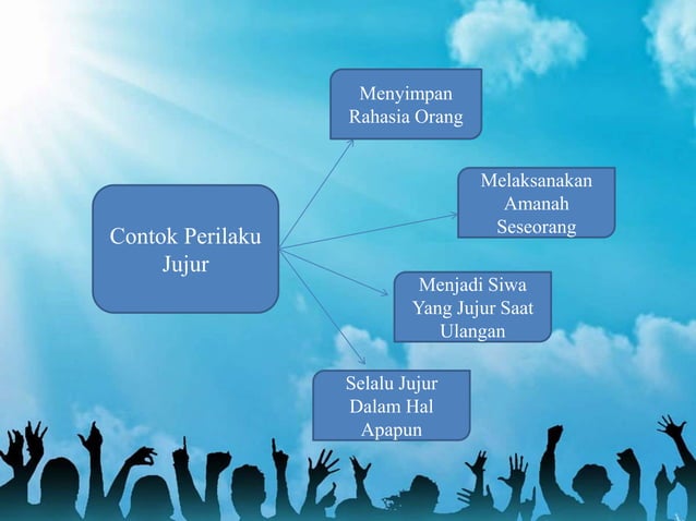 RPL - PENTINGNYA KEJUJURAN (CITRA FAJAR SARI) | PPTX