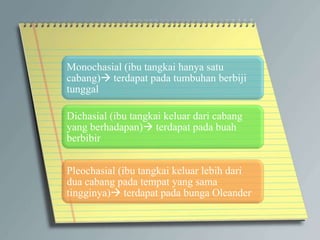 Monochasial (ibu tangkai hanya satu
cabang) terdapat pada tumbuhan berbiji
tunggal
Dichasial (ibu tangkai keluar dari cabang
yang berhadapan) terdapat pada buah
berbibir
Pleochasial (ibu tangkai keluar lebih dari
dua cabang pada tempat yang sama
tingginya) terdapat pada bunga Oleander
 