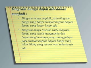 Diagram bunga dapat dibedakan
menjadi :
• Diagram bunga empirik, yaitu diagram
bunga yang hanya memuat bagian-bagian
bunga yang benar-benar ada
• Diagram bunga teoritik, yaitu diagram
bunga yang selain menggambarkan
bagian-bagian bunga yang sesungguhnya
juga memuat bagian-bagian bunga yang
telah hilang yang secara teori seharusnya
ada
 