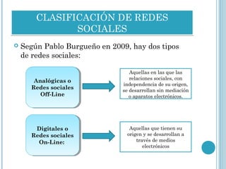 CLASIFICACIÓN DE REDES
SOCIALES
CLASIFICACIÓN DE REDES
SOCIALES
 Según Pablo Burgueño en 2009, hay dos tipos
de redes sociales:
Analógicas o
Redes sociales
Off-Line
Analógicas o
Redes sociales
Off-Line
Digitales o
Redes sociales
On-Line:
Digitales o
Redes sociales
On-Line:
Aquellas en las que las
relaciones sociales, con
independencia de su origen,
se desarrollan sin mediación
o aparatos electrónicos.
Aquellas que tienen su
origen y se desarrollan a
través de medios
electrónicos
 
