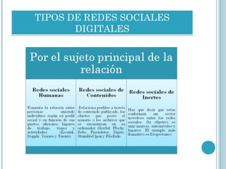 TIPOS DE REDES SOCIALES
DIGITALES
TIPOS DE REDES SOCIALES
DIGITALES
 